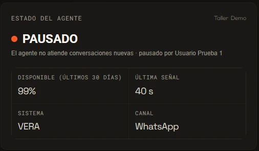 Tarjeta de estado del panel: VERA figura como pausada, con la persona que la pausó y la última señal recibida hace 40 segundos.